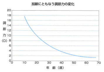 遠視