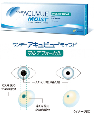 遠近両用コンタクトレンズ 詳細 ハマノ眼科 コンタクトレンズ 眼科 大阪 梅田 なんば