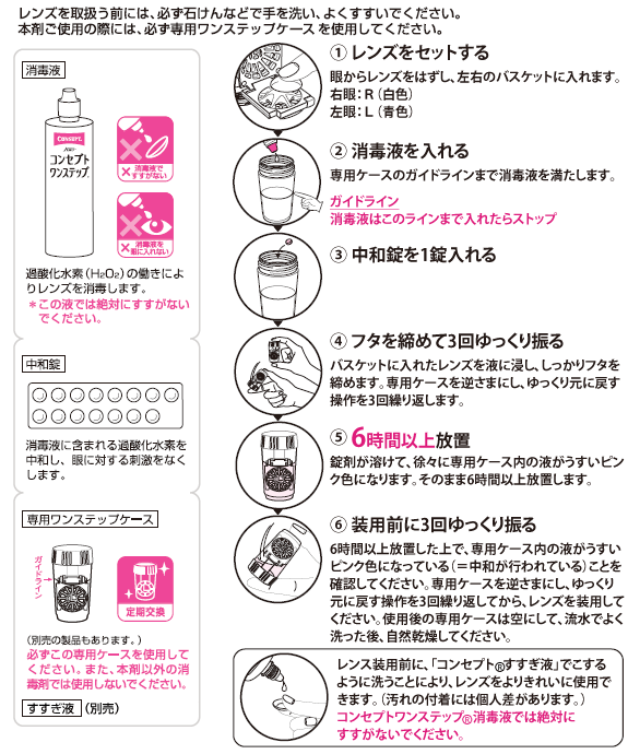 コンセプト ワン ステップ