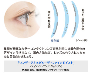 必ず眼科で受診して、処方を受ける