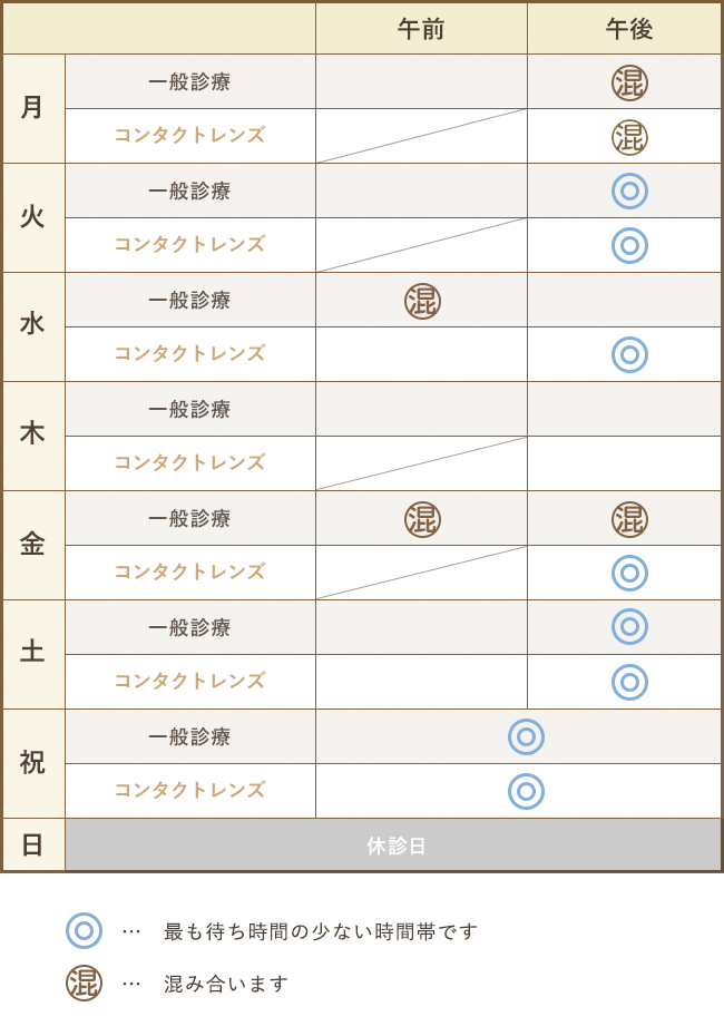 混雑状況表