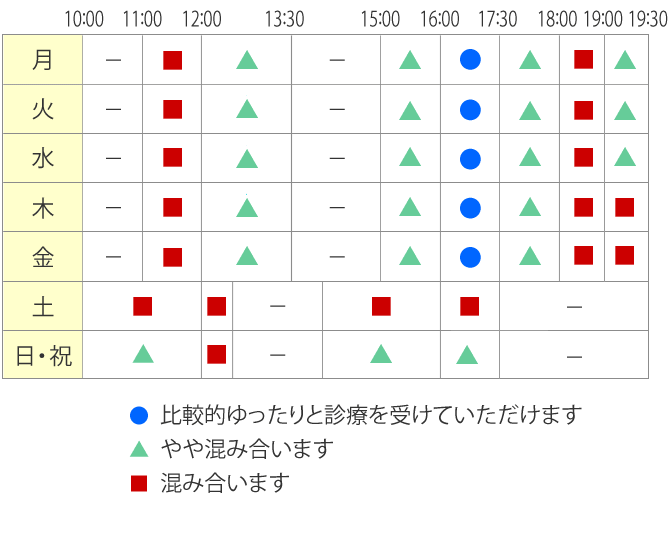 混雑状況表